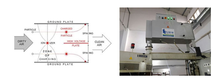 FilterON Oil Mist Collectors: Safeguarding Health and Boosting Productivity