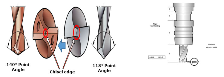 Modern Drilling Applications