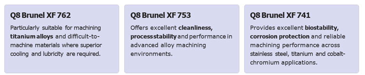Q8 Water-Soluble Solutions