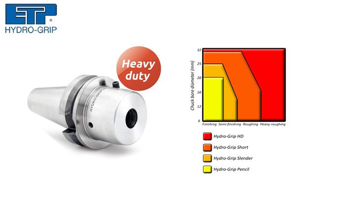 ETP Heavy Duty HYDRO-GRIP®-The all-powerful Hydraulic Power chuck ETP Heavy Duty HYDRO-GRIP®-The all-powerful Hydraulic Power chuck.